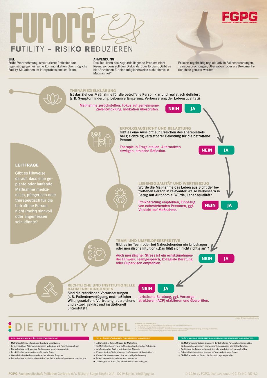 Furore-Plakat Plakat FURORE